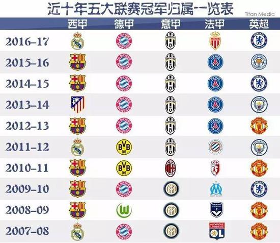 相结合的战